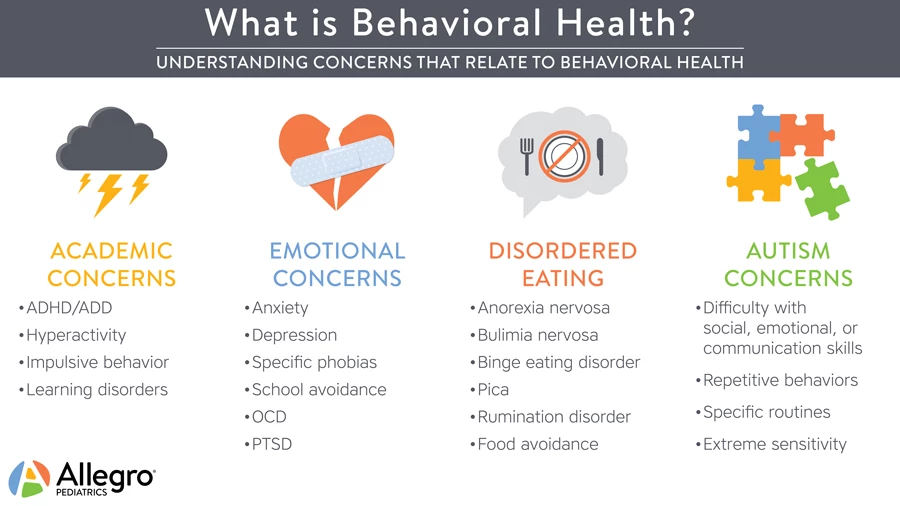 Child & Adolescent Behavioral Health | Allegro Pediatrics