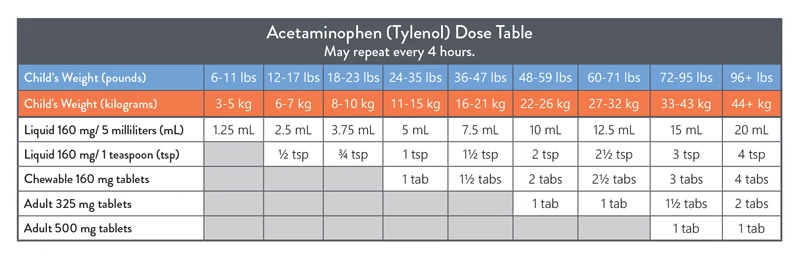 Acetaminophen-Dosing