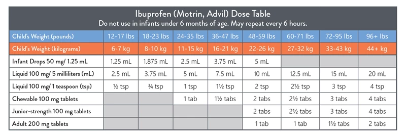 Ibuprofen-Dosing