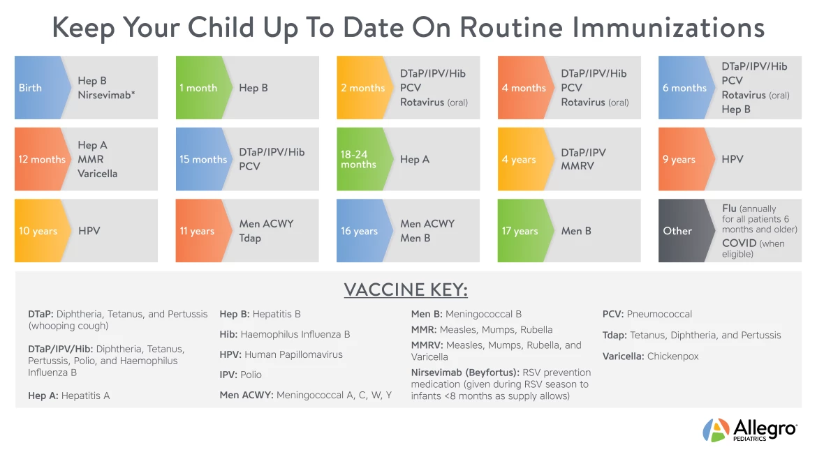 Pediatric Immunizations | Allegro Pediatrics