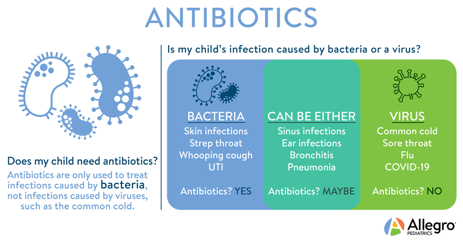 antibiotic-infographic-web.png