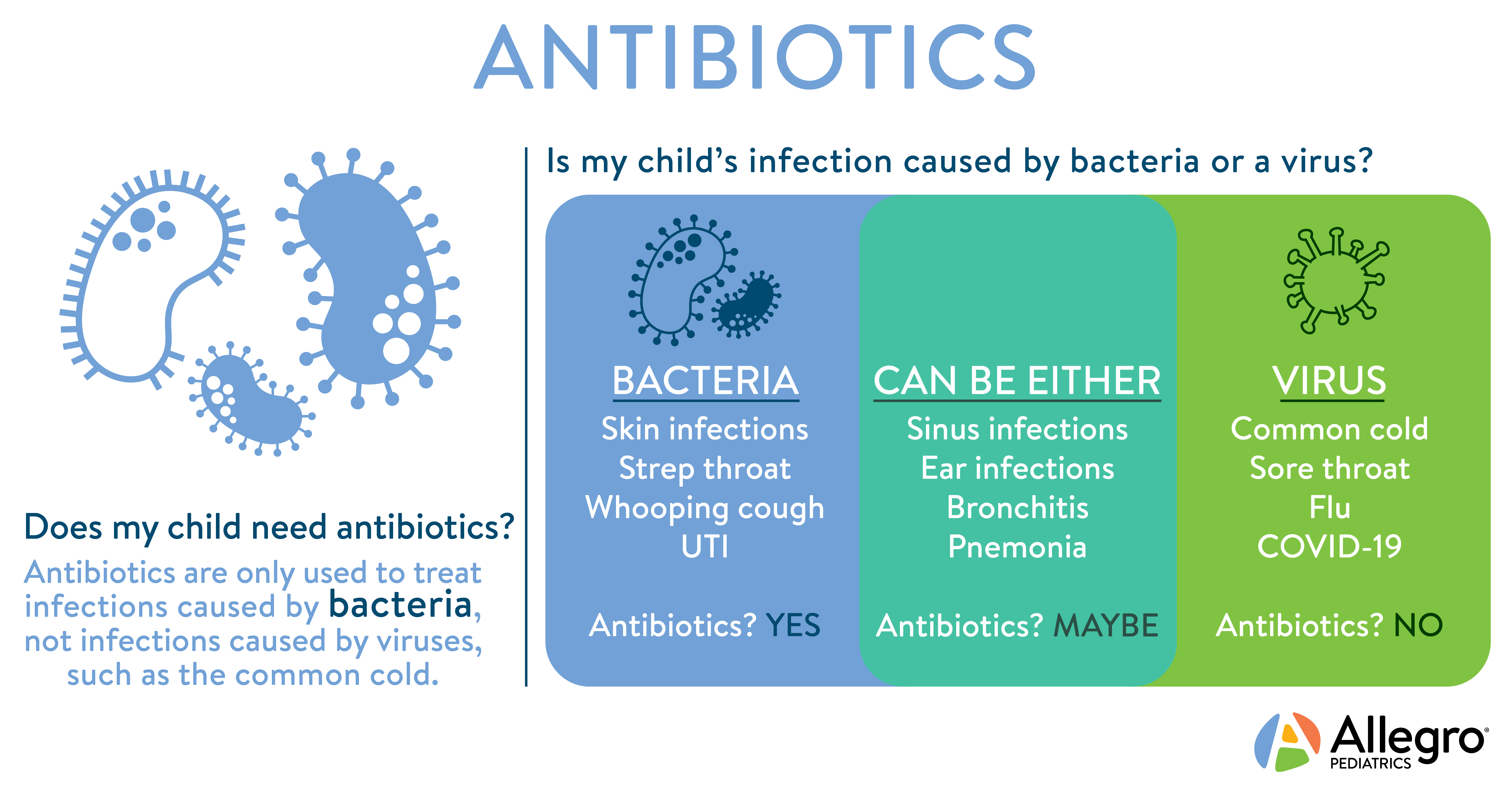 do need antibiotics for sinus infection