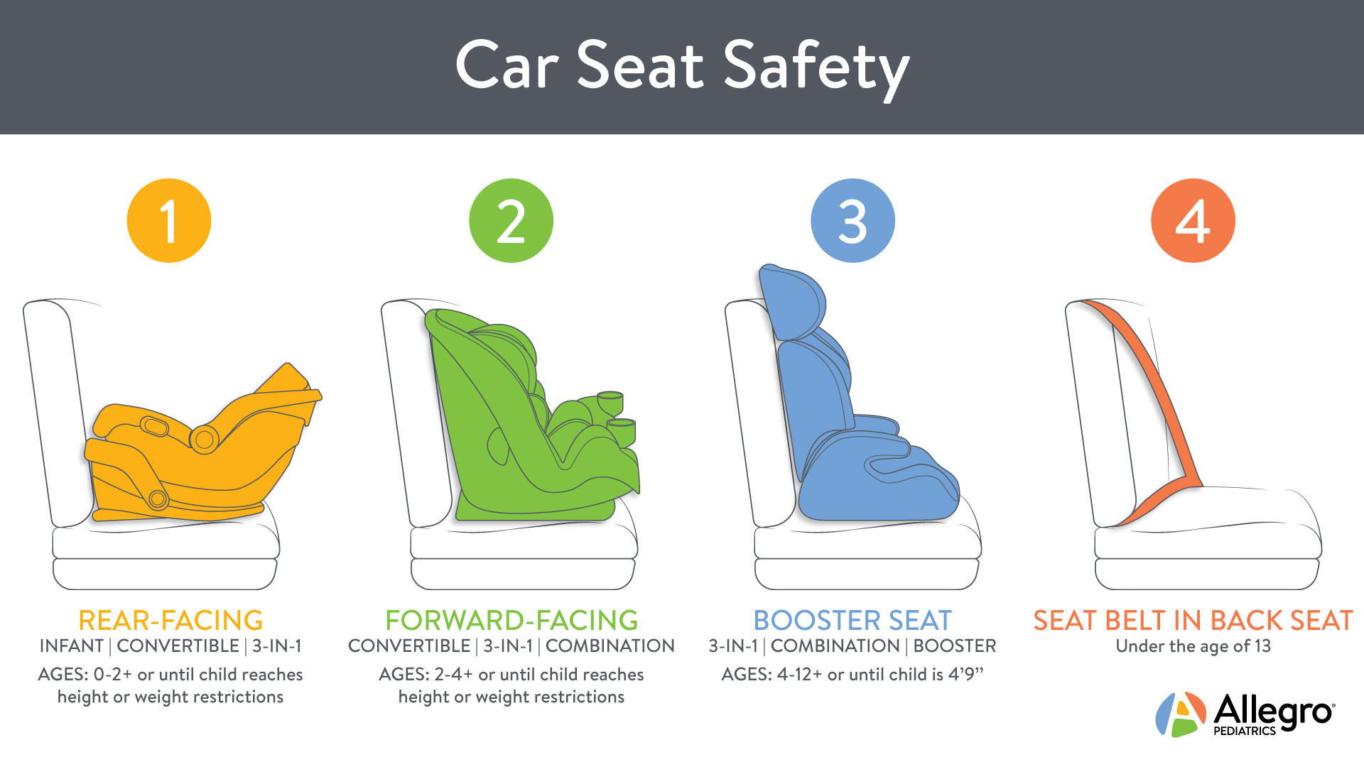 age limit for front facing car seat