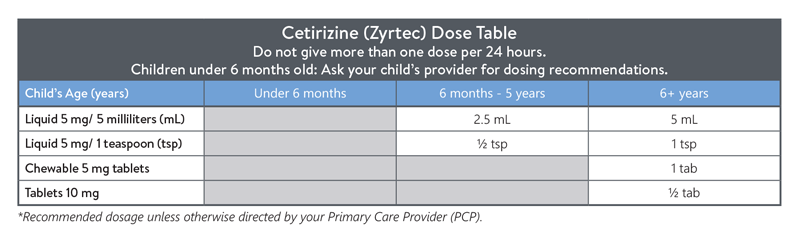 cetirizine-dosing-oct23.png