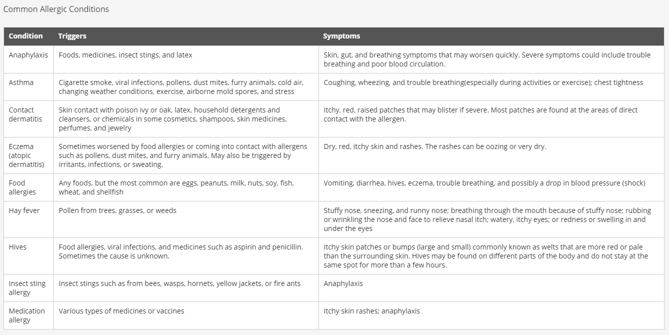 common-allergic-conditions.png common-allergic-conditions.png