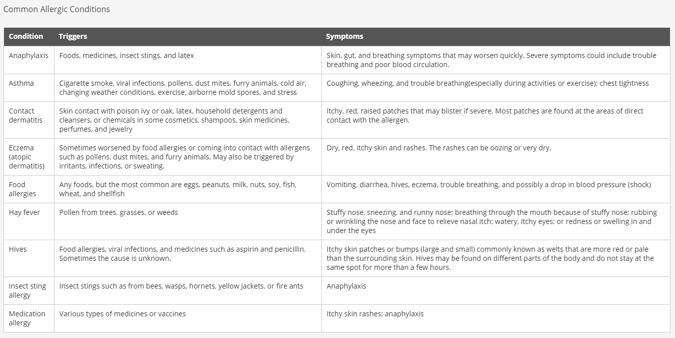 common-allergic-conditions.png