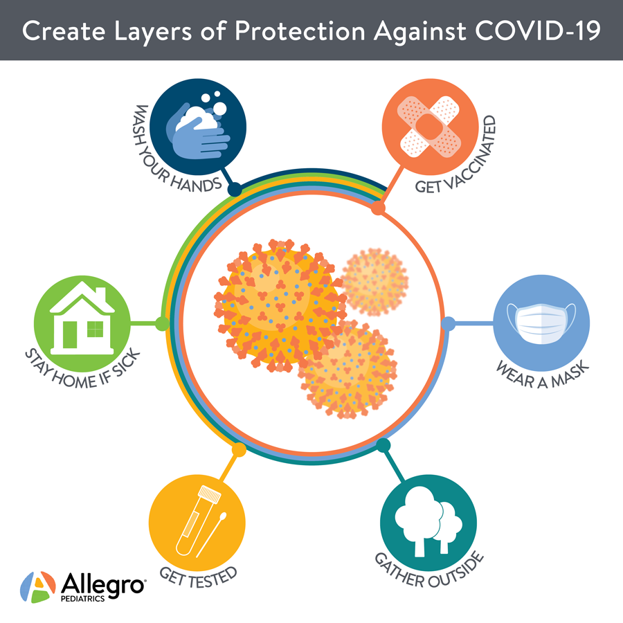 covid-layers-of-protection-web.png covid-layers-of-protection-web.png