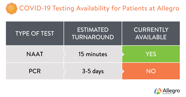 covid-testing-availability---yes-naat.png covid-testing-availability---yes-naat.png