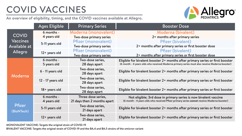 covid-vaccine-eligibility---updated-dec-2022-v2.png