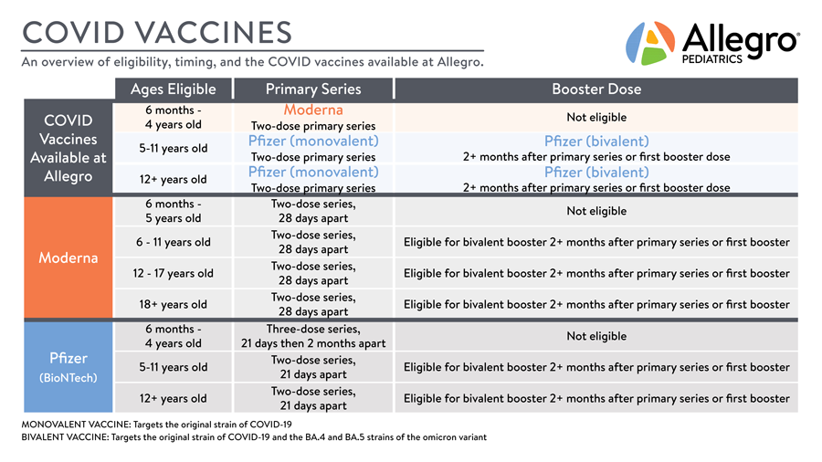 covid-vaccine-eligibility---updated-october-2022v3.png