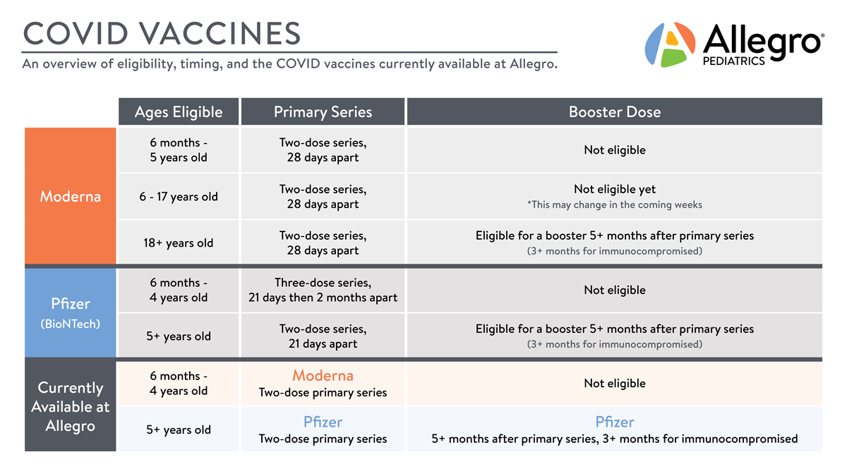 covid-vaccine-eligibility-v2.png