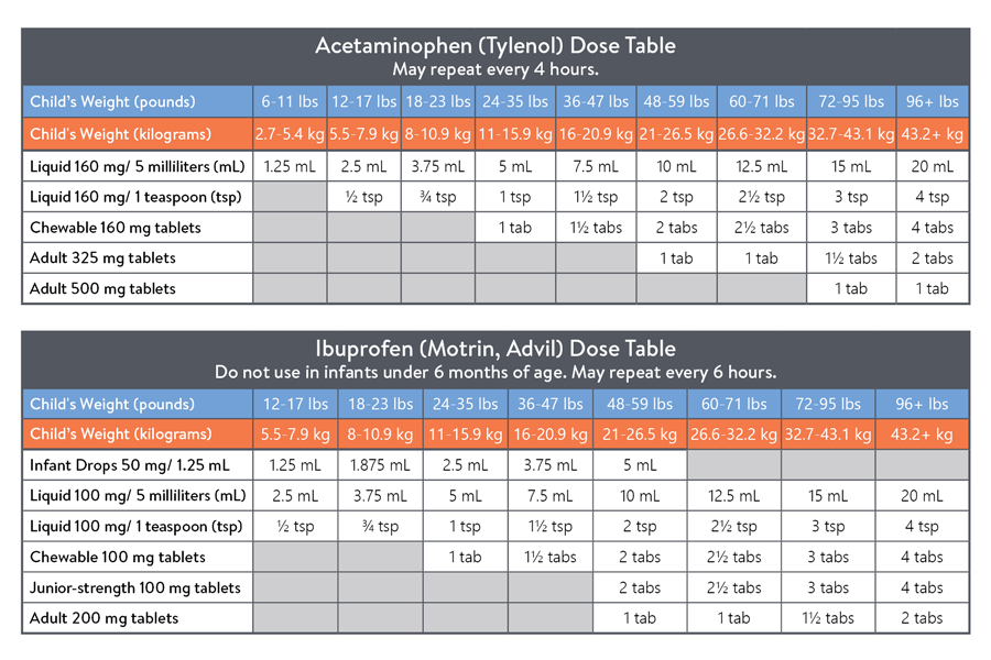 dosing-charts2.png