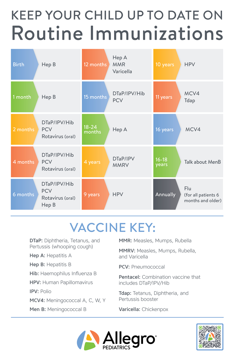immunization-schedule-poster-v2.png