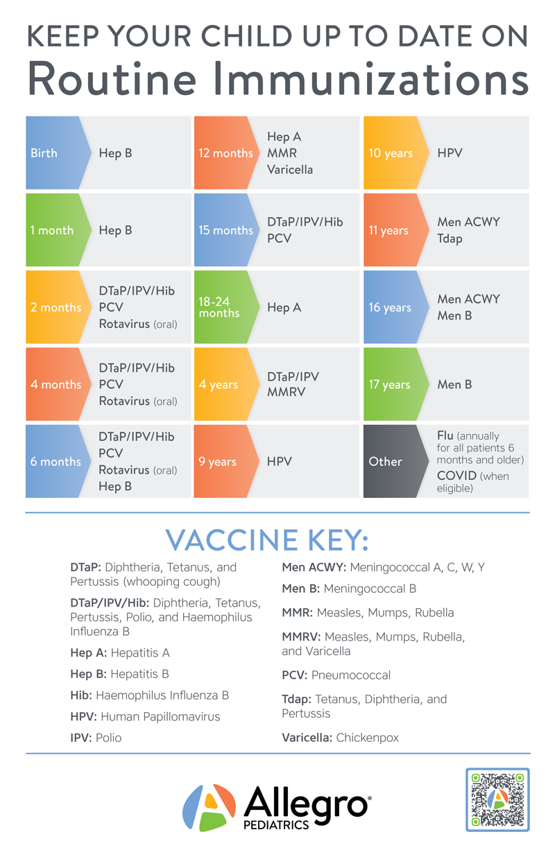 Childhood Immunizations Allegro Pediatrics childhood-immunizations-allegro-pediatrics