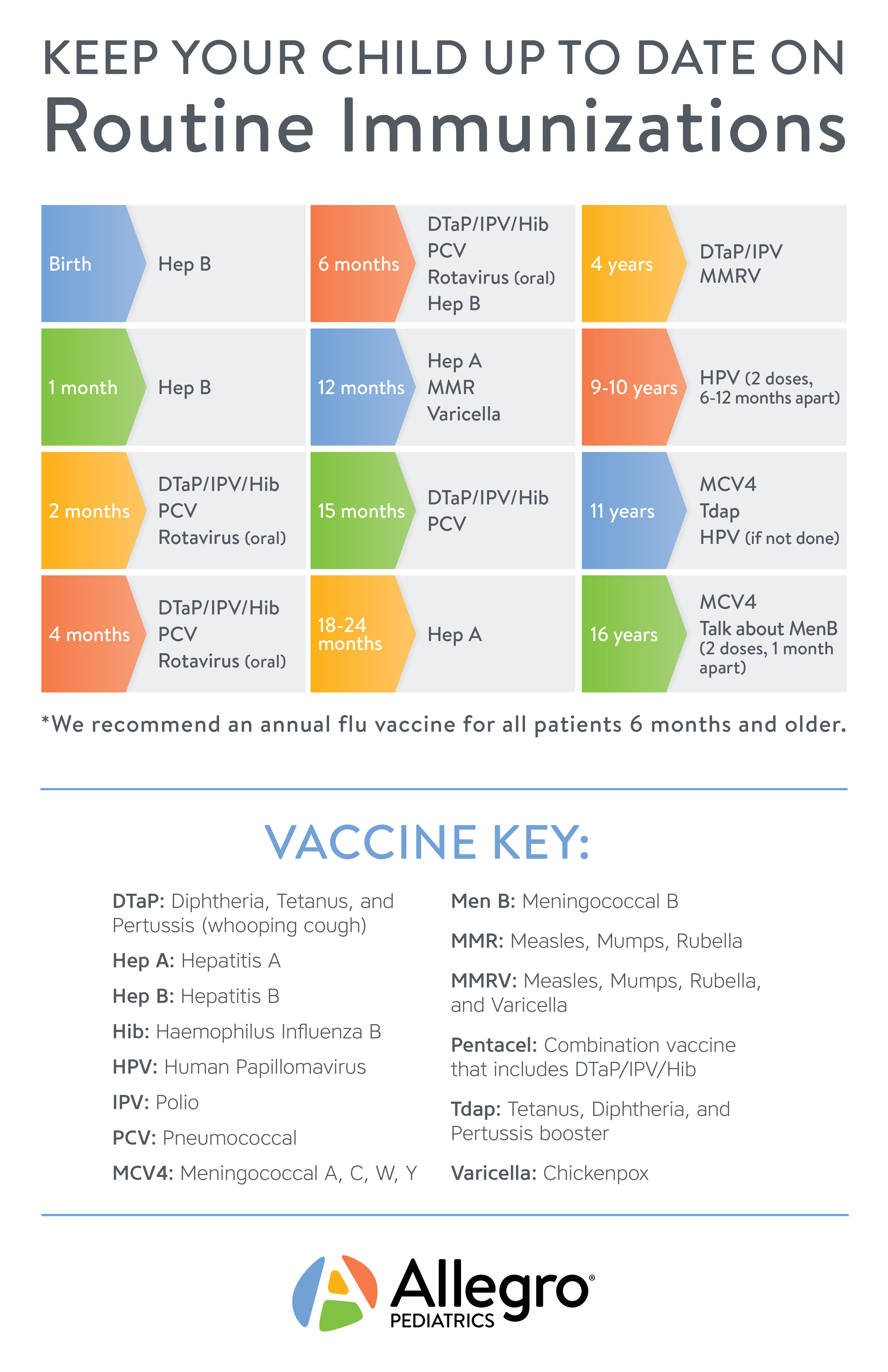 childhood-immunizations-allegro-pediatrics