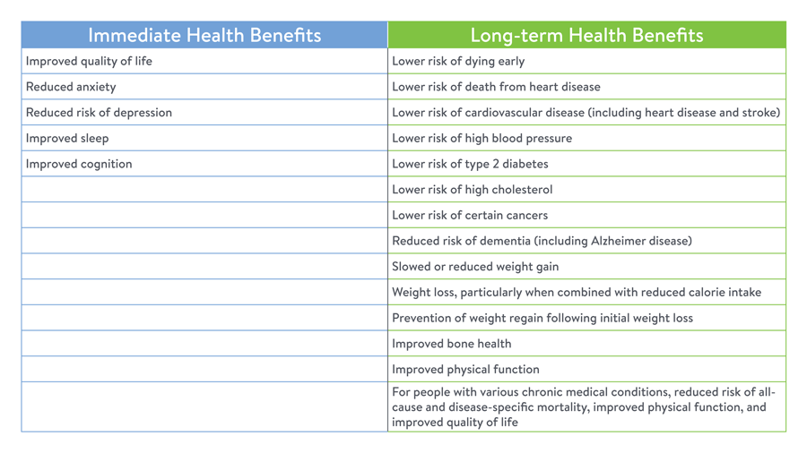 physical-fitness-chart.png