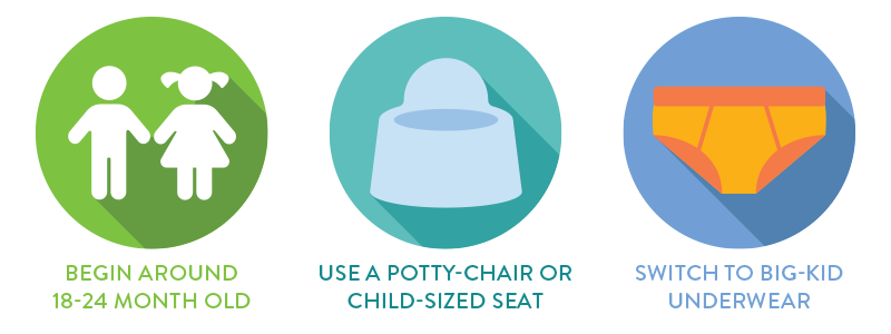 https://www.allegropediatrics.com/uploads/images/potty-training-header.png